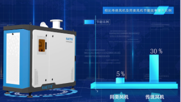 空氣懸浮鼓風(fēng)機(jī)，工業(yè)數(shù)字化轉(zhuǎn)型的好幫手
