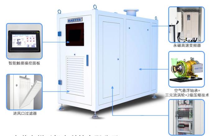 空氣懸浮鼓風(fēng)機(jī) 空氣懸浮鼓風(fēng)機(jī)